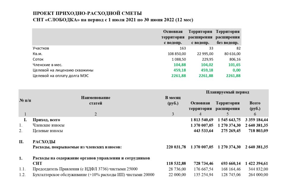 Статья затрат определяемая как процент от сметы проекта используется для